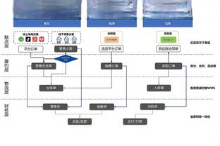 雷竞技官网网址截图3